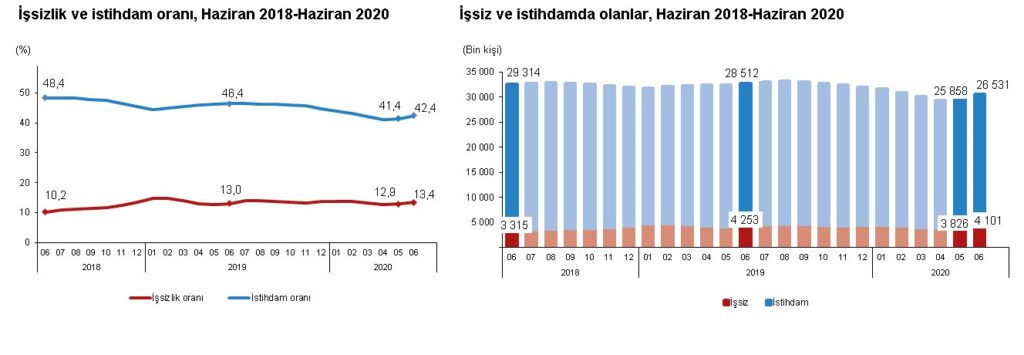 İşsizlik
